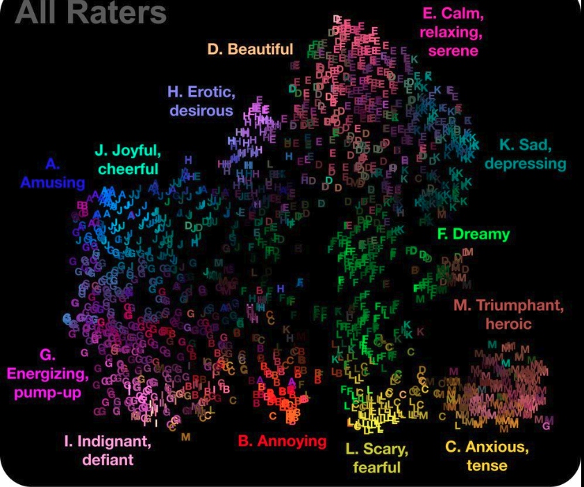 Embeddings