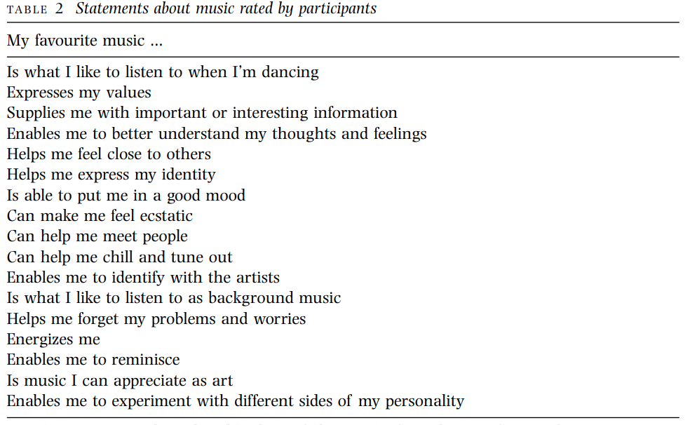 Table of listening intent