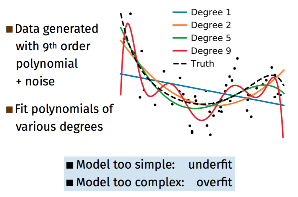 Simple vs complex representations