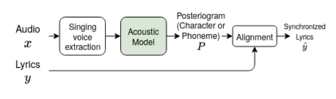 Pipeline flowchart