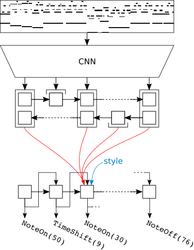 The model architecture.